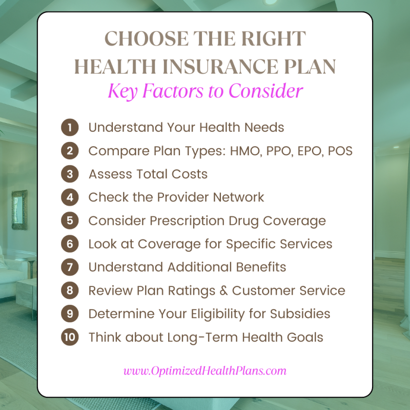 Choose the right health insurance plan infographic highlighting key factors including understanding health needs, comparing plan types, assessing costs, and evaluating provider networks, presented by Optimized Health Plans.
